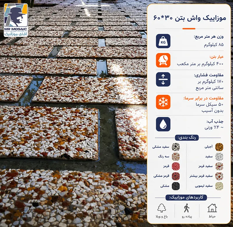 صفر تا صد روش نصب کفپوش بتنی و واش بتن: راهنمای جامع اجرایی (چک‌لیست و نکات کلیدی)