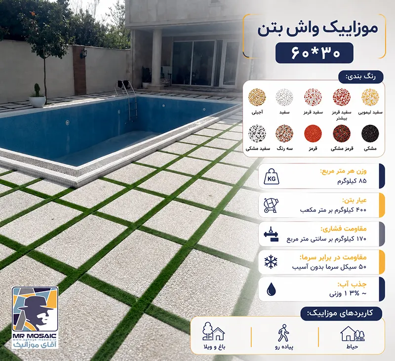 مقایسه قیمت و طول عمر: واش بتن در برابر کفپوش بتنی ساده (تحلیل هزینه ۱۰ ساله)