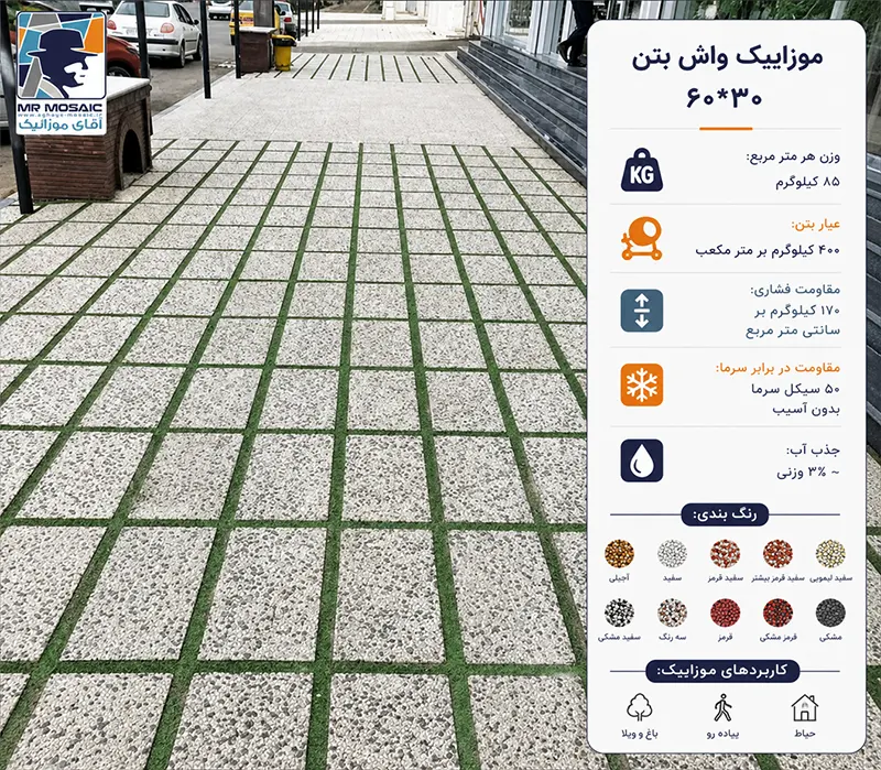 صفر تا صد روش نصب کفپوش بتنی و واش بتن: راهنمای جامع اجرایی (چک‌لیست و نکات کلیدی)
