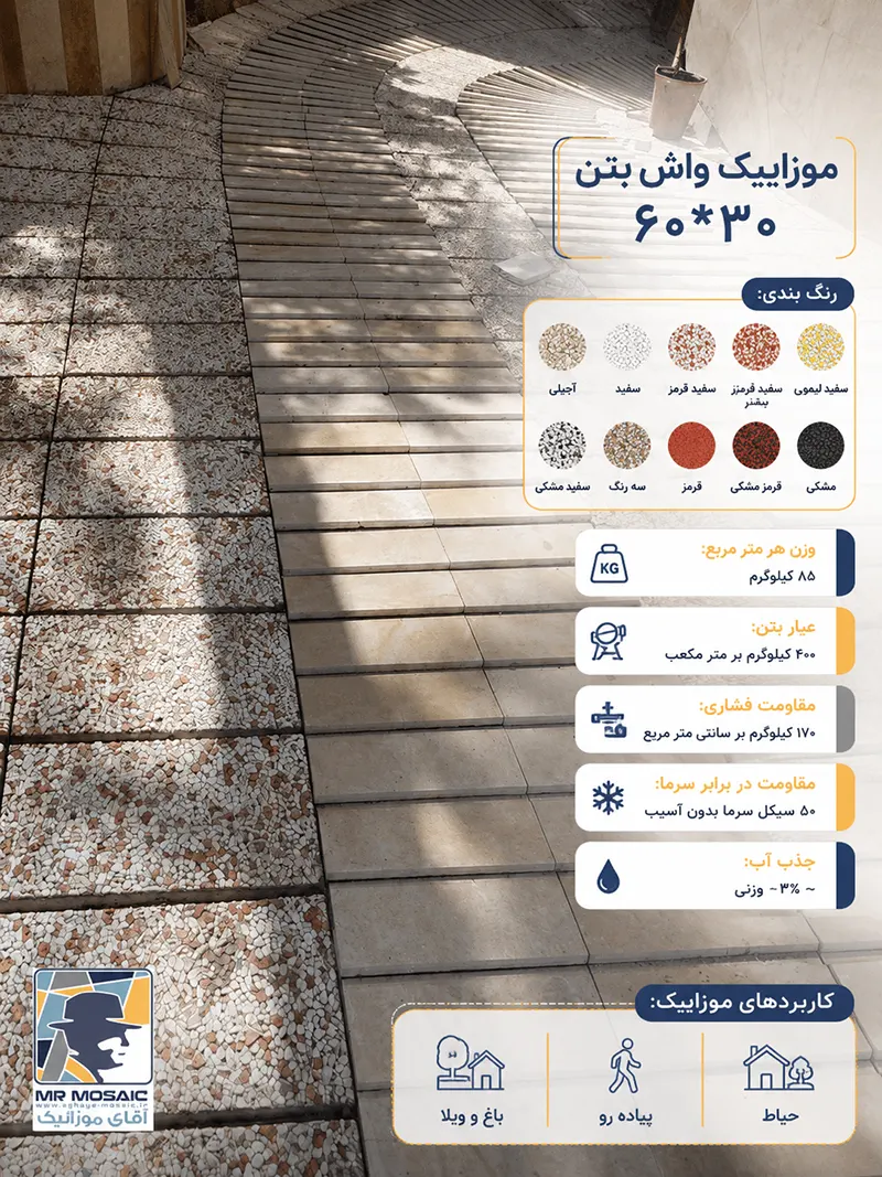 مقایسه قیمت و طول عمر: واش بتن در برابر کفپوش بتنی ساده (تحلیل هزینه ۱۰ ساله)