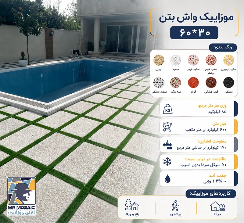 کفپوش مناسب حمام و استخر: راهنمای جامع انتخاب، مقایسه فنی و الزامات اجرایی